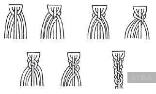 схема плетение ремешка, схема плетения браслета,