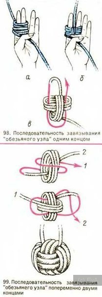 узел кулак обезьяны,
