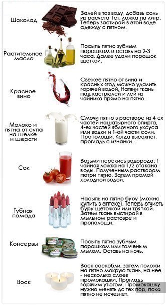 как очистить пятна,