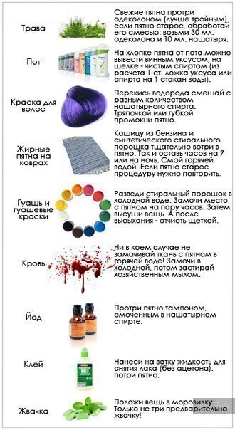 как очистить пятна,